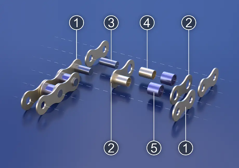 modelo 3d de un prototipo de cadena mecánica